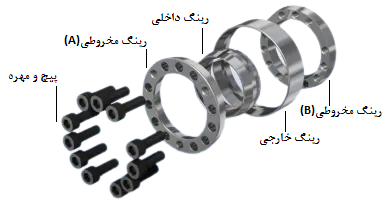 پاور لاک سری as مخروطی