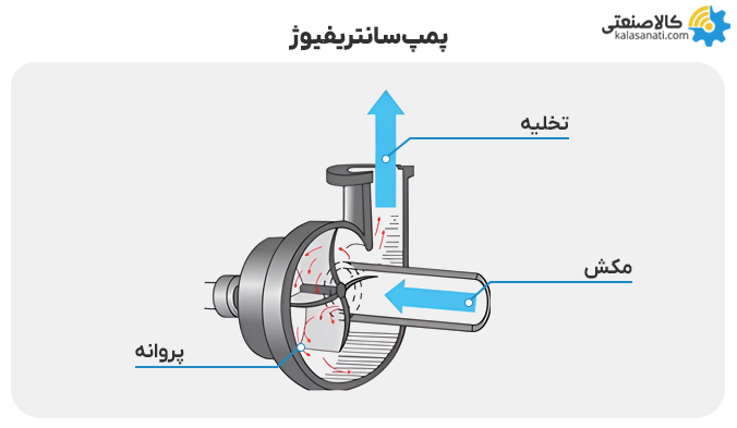 پمپ سانتریفیوژ