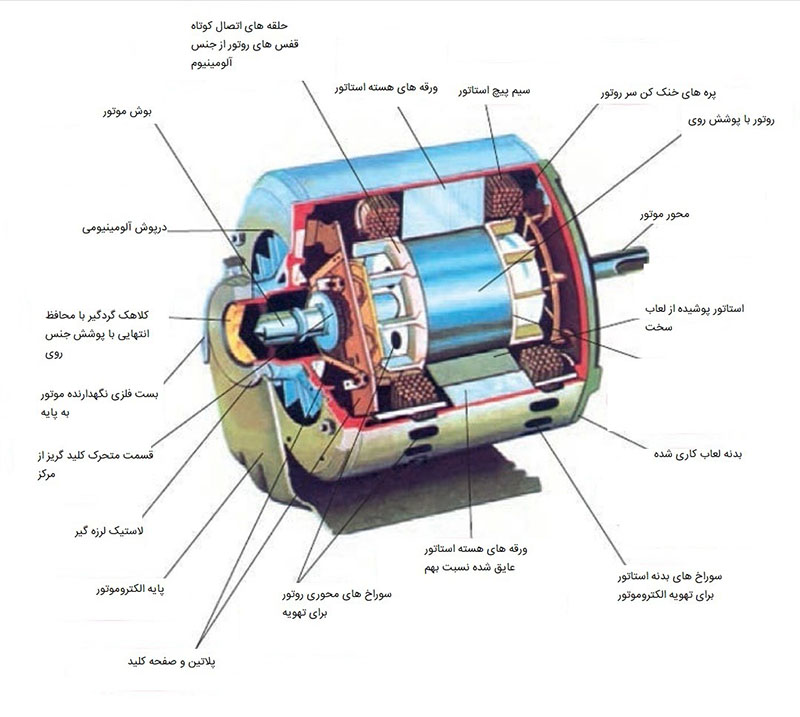 اجزای داخلی موتور کولر
