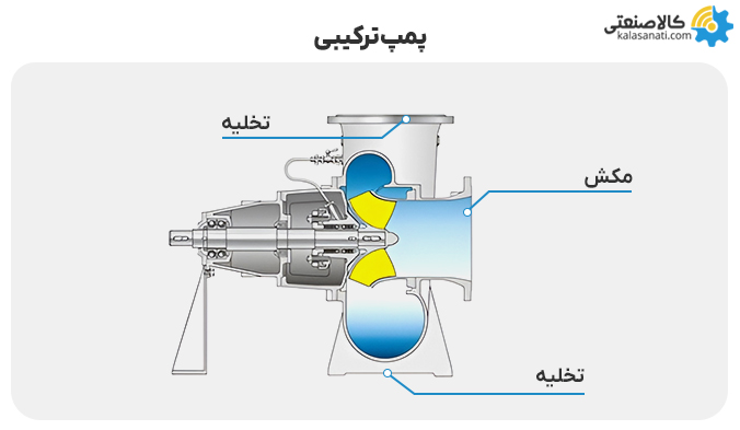 پمپ ترکیبی