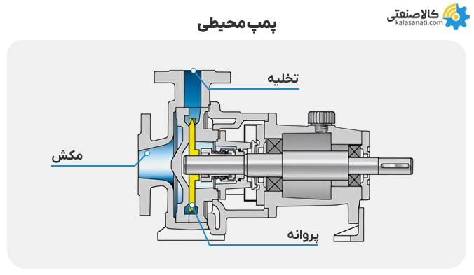 پمپ محیطی