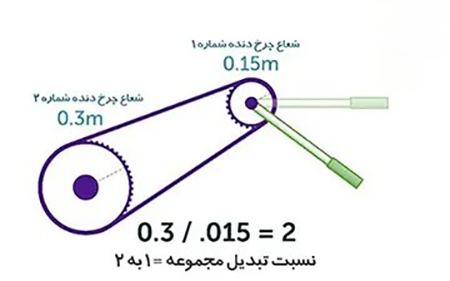 قطر چرخ دنده