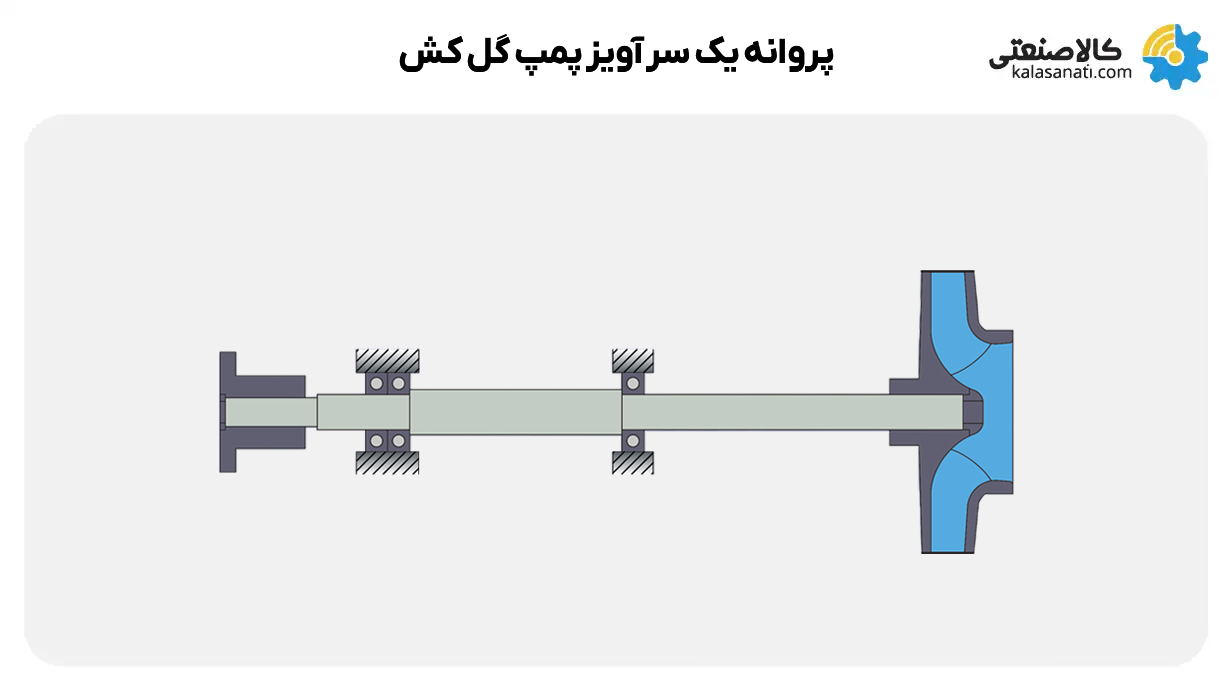 پروانه پمپ گل کش