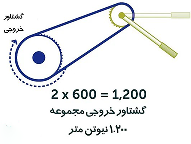 فرمول محاسبه گشتاور خروجی