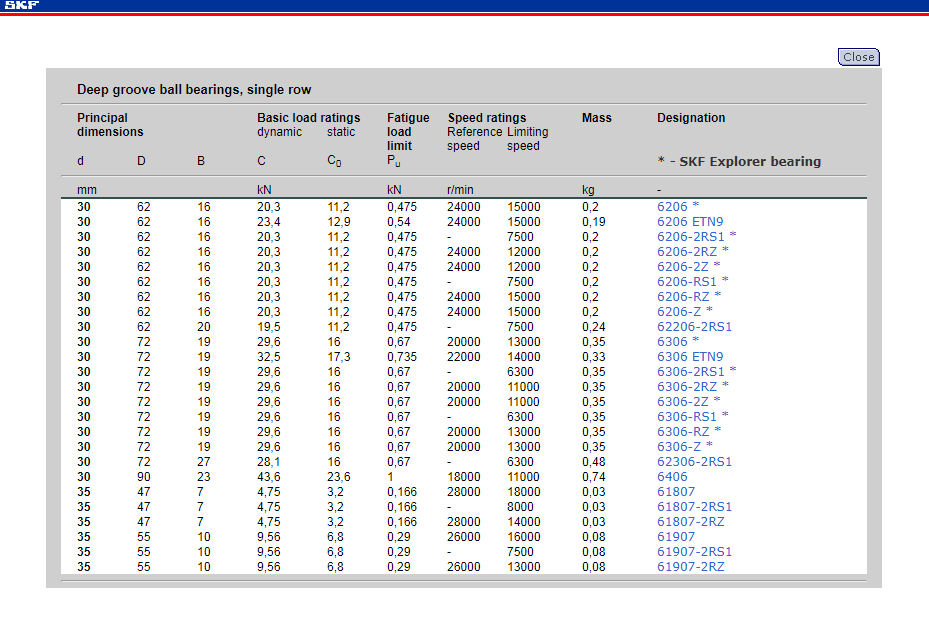 مشخصات بیرینگ نرم افزار SKF