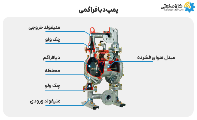 پمپ دیافراگمی