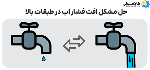 حل مشکل افت فشار آب در طبقات بالا