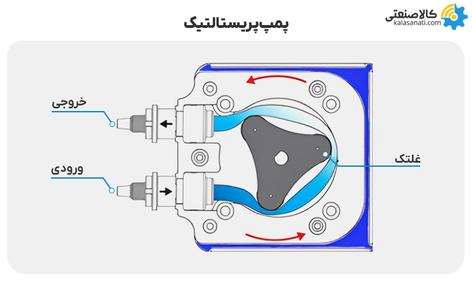 پمپ پریستالتیک