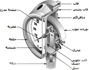 اجزای داخلی گیج فشار