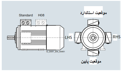 اتصالات زیمنس و جعبه ترمینال
