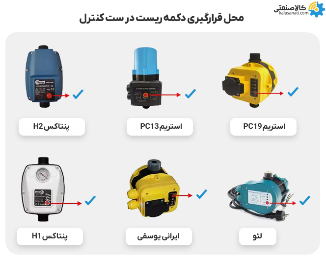 محل قرارگیری دکمه ریست در ست کنترل