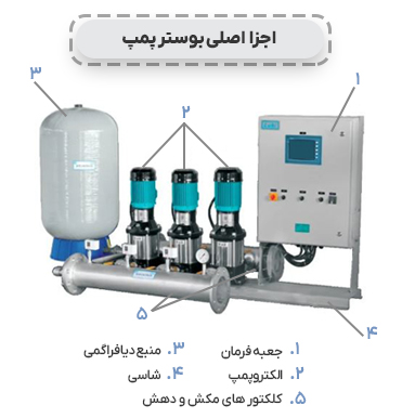 اجزای اصلی پمپ آبرسانی