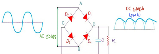 خازن ها (DC-Link)