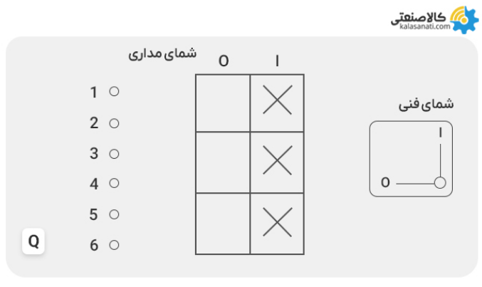 شمای مداری