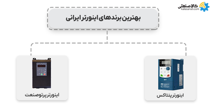 بهترین برند اینورتر ایرانی