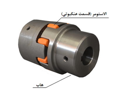 کوپلینگ روتکس