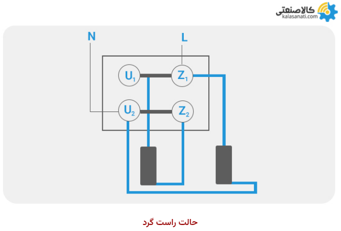 حالت راست گرد