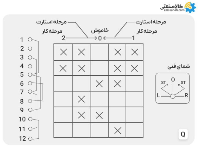 مرحله استارت