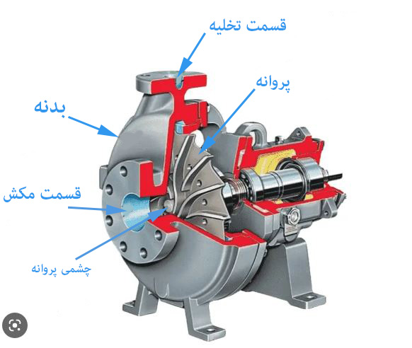 اجزای پمپ دینامیکی