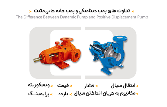 تفاوت پمپ ذینامیکی با جابجایی مثبت