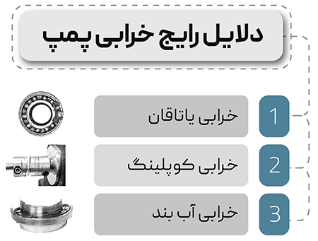 دلایل رایج خرابی پمپ