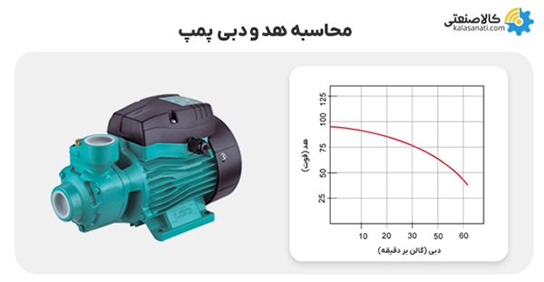 محاسبه هد و دبی پمپ