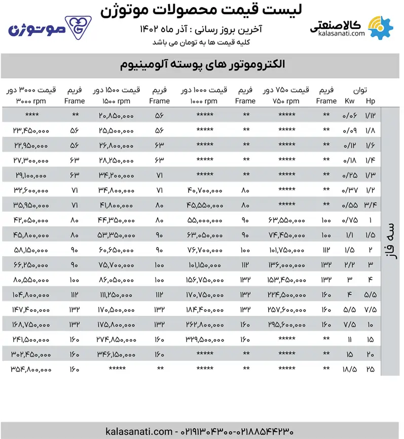 لیست قیمت الکتروموتور پوسته آلومینیوم موتوژن