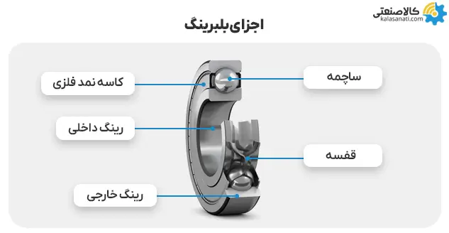 اجزای بلبرینگ ها