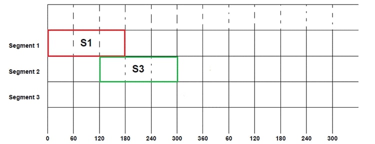 بستن سوئیچ s3