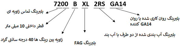 کد فنی بلبرینگ