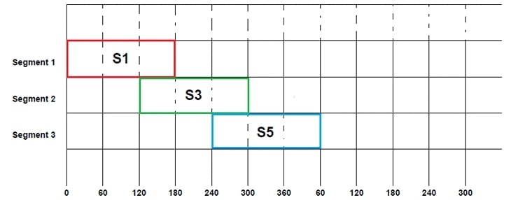 بستن سوئیچ s5