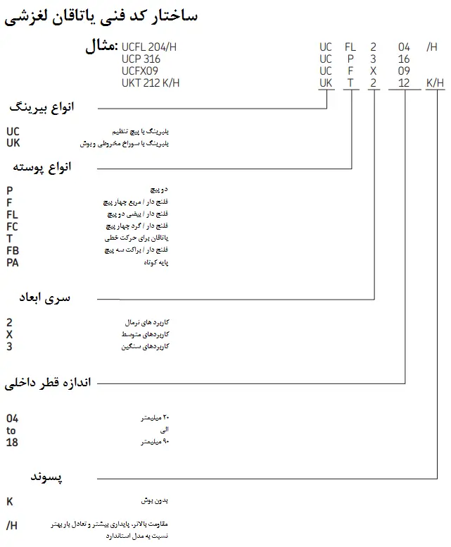 کد فنی یاتاقان لغزشی