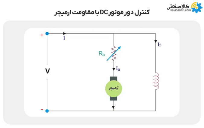 کنترل دور موتور دی سی با مقاومت آرمیچر