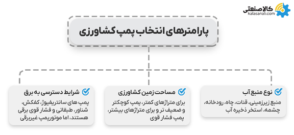 پارامترهای انتخاب بهترین پمپ آب کشاورزی