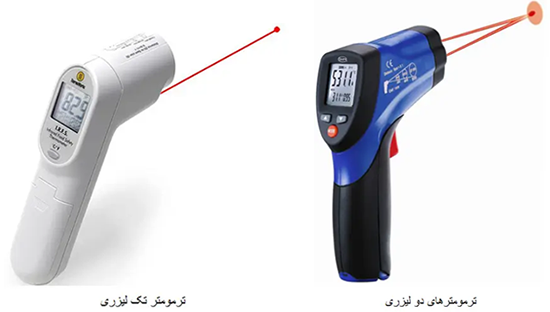 ترمومتر تک لیزری و دو لیزری