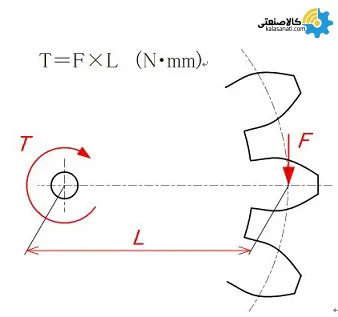 گشتاور گیربکس