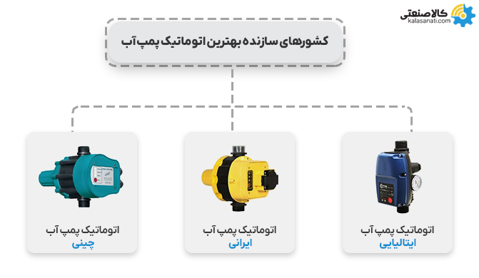 کشورهای سازنده بهترین اتوماتیک پمپ آب