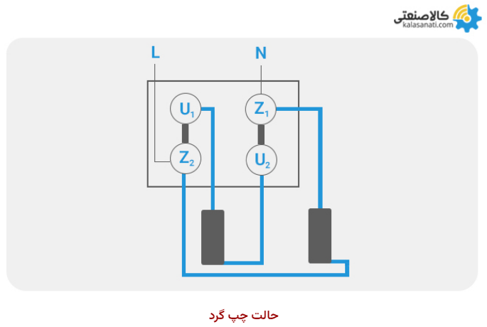 حالت چپ گرد