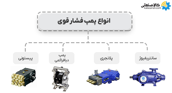 انواع پمپ فشار قوی