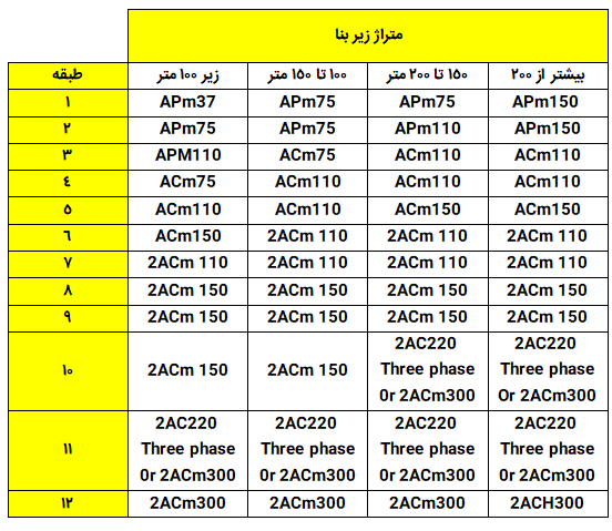 جدول انتخاب پمپ آپارتمان