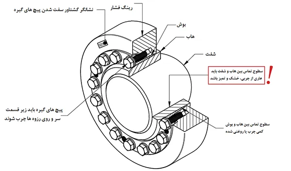 نصب شرینک دیسک