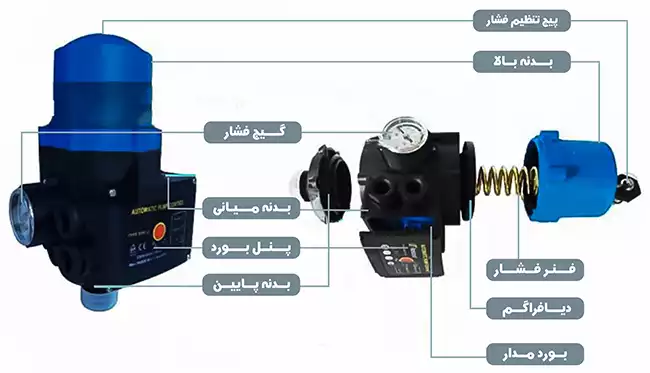 اجرای ست کنترل