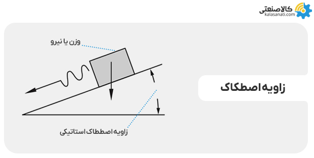 زاویه اصطکاک