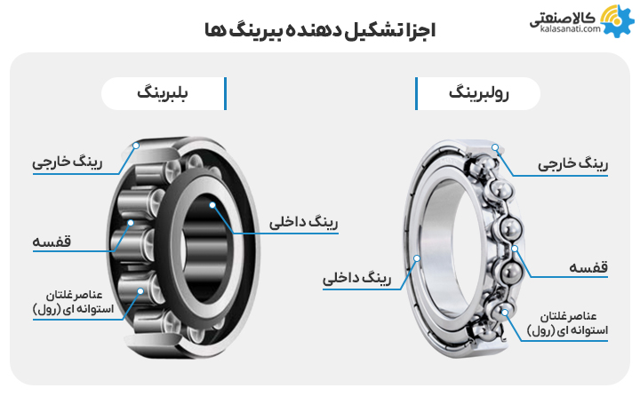 اجزا تشکیل دهنده بیرینگ