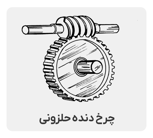 چرخ دنده حلزونی