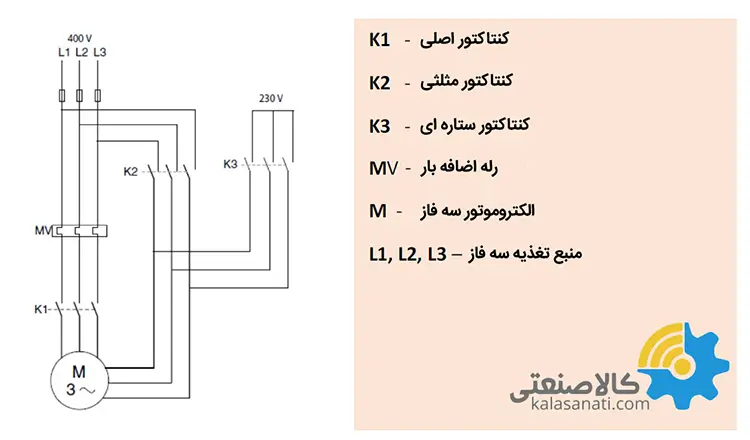 روش راه اندازی ستاره - مثلث الکتروموتور