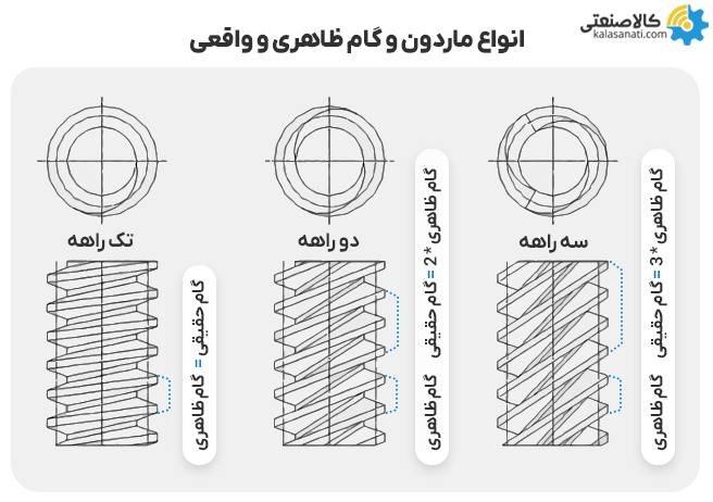 انواع ماردون و گام ظاهری و واقعی