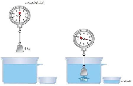 سوئیچ دیسپلیسر