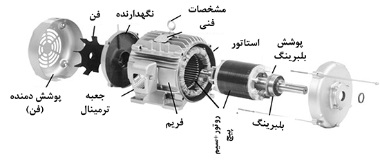 اجزای موتورها