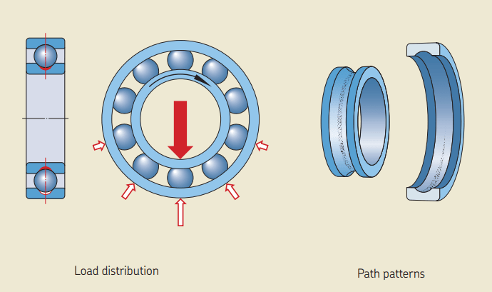 Path pattern